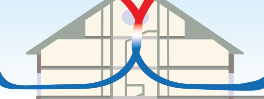 Tipuri de ventilatie si eficienta acesteia