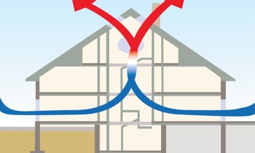 Tipuri de ventilatie si eficienta acesteia